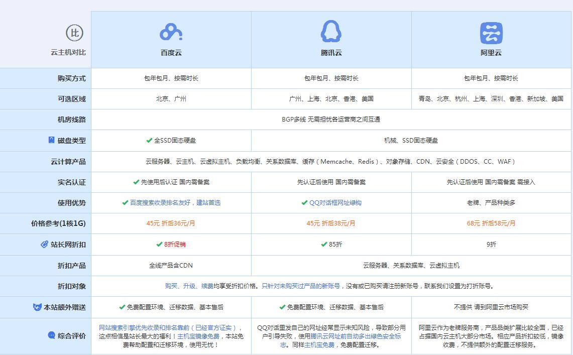 蓬溪云主机代理对比.jpg